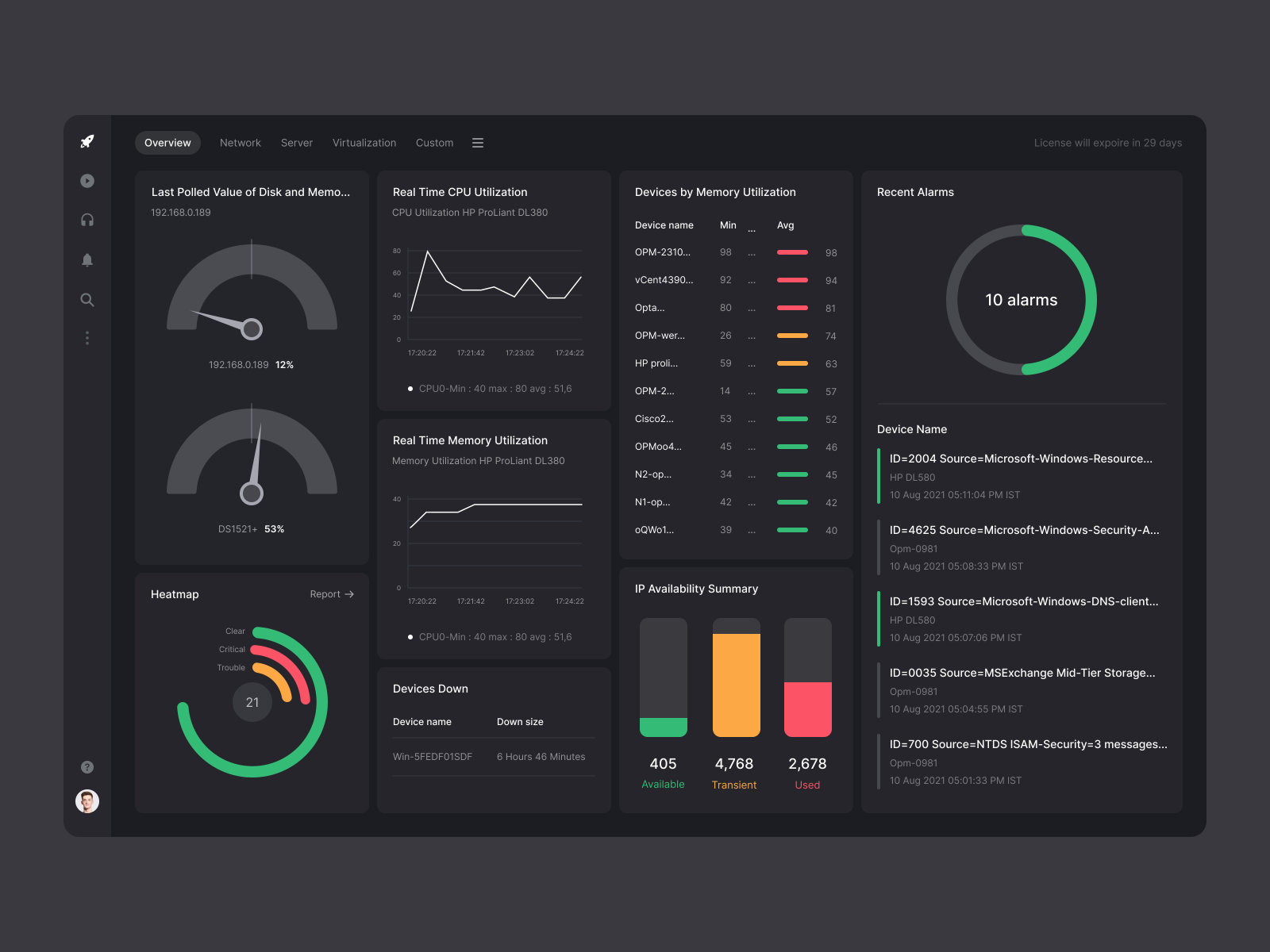Inteligencia de Negocio y Análisis